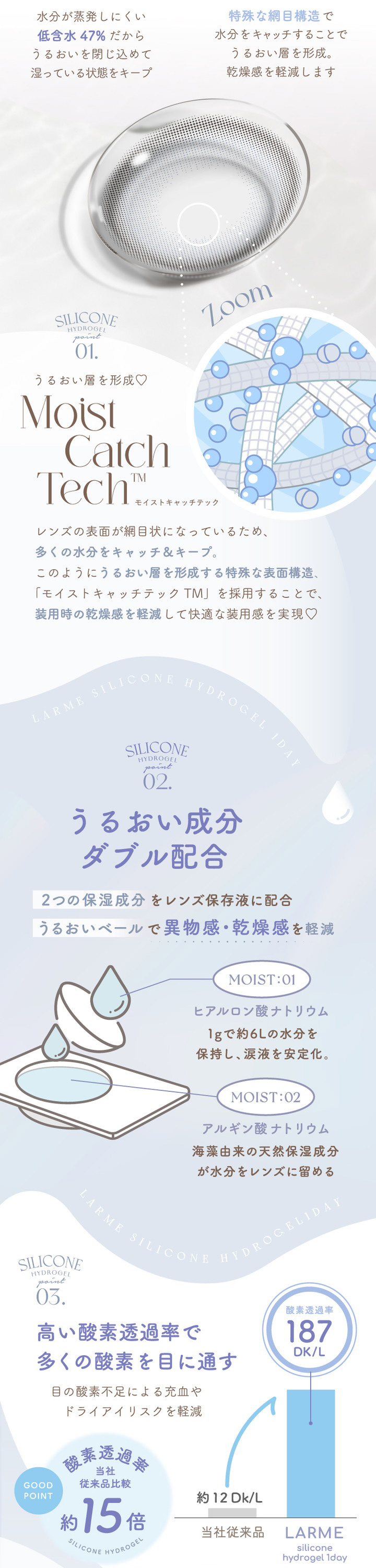 ラルム シリコンハイドロゲル ダブルモイストUV　うるおい成分ダブル配合。異物感・乾燥感を軽減。