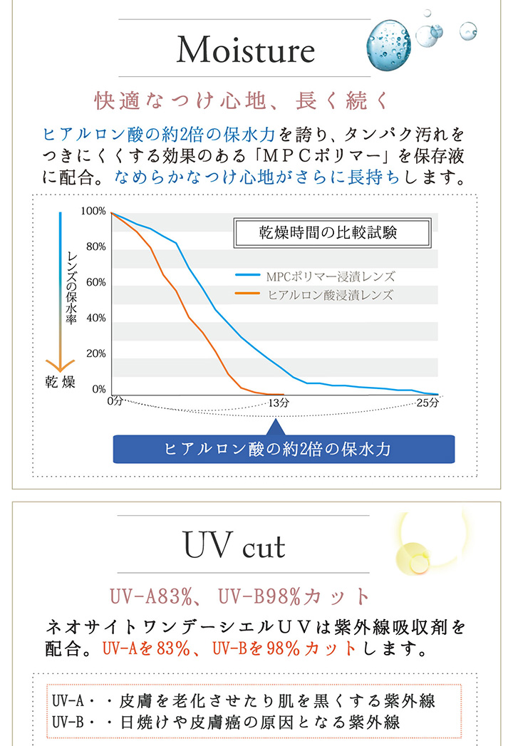 ネオサイトワンデーシエルUV