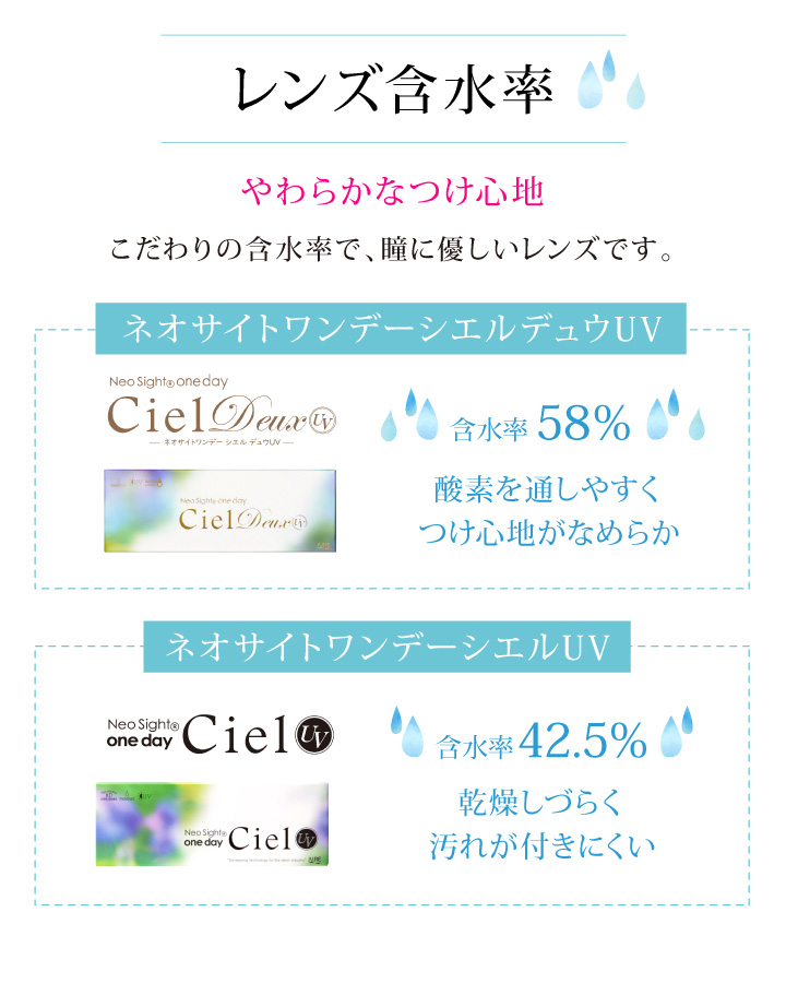 ネオサイトワンデーシエルUV