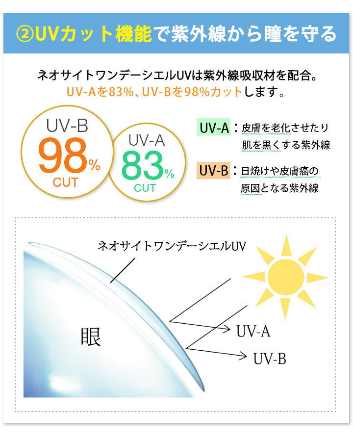 ネオサイトワンデーシエルUV