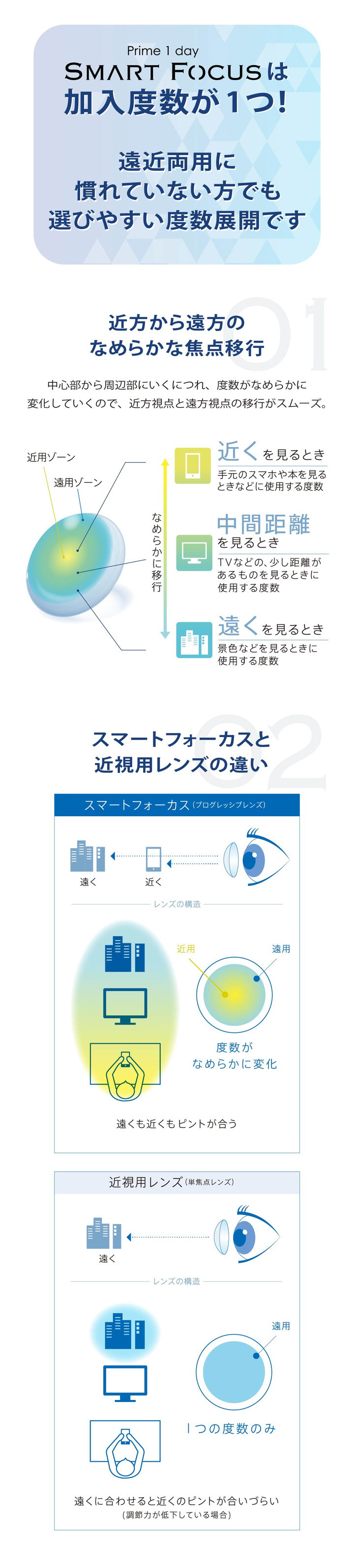加入度数(ADD)は【-0.50】の1つ!遠近両用に慣れていない方でも選びやすい度数展開です