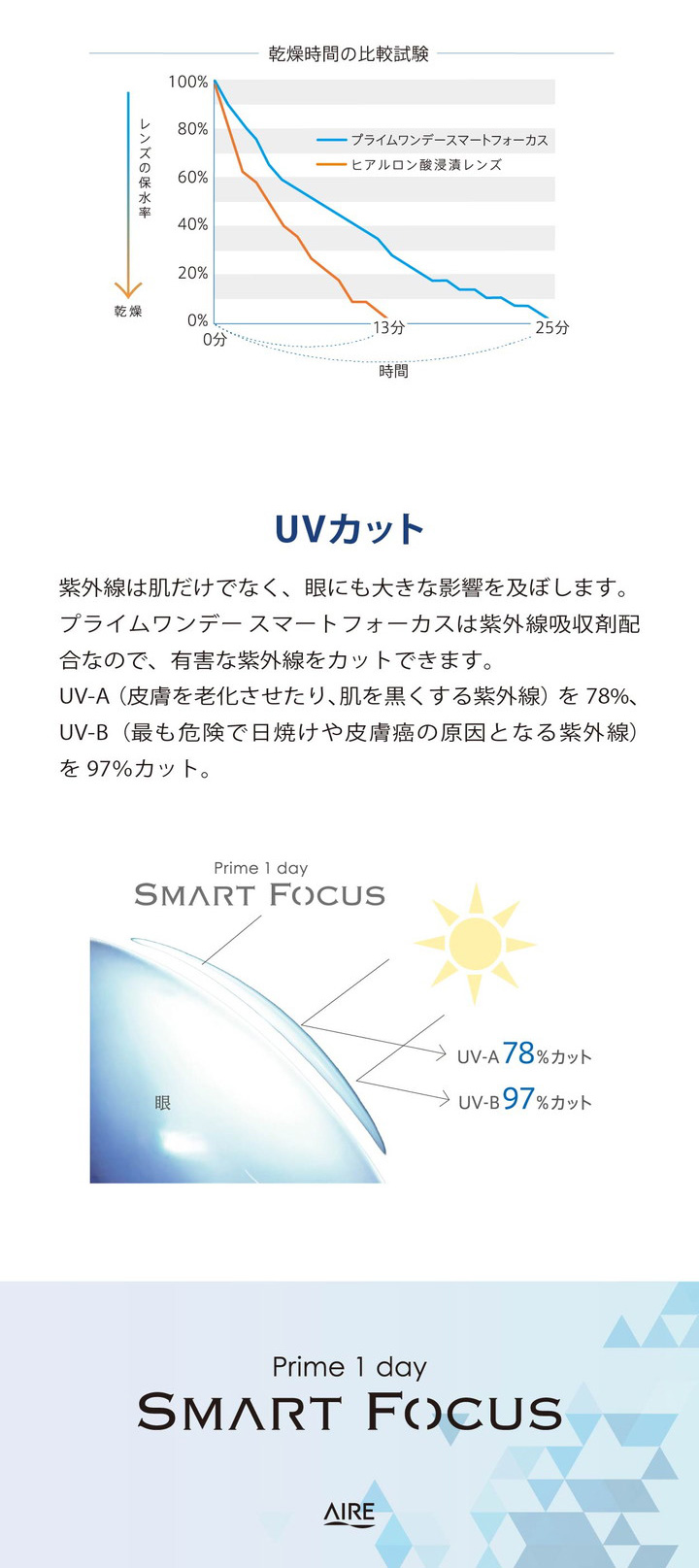 やわらかな着け心地 うるおい成分MPCポリマー配合 UVカット UV-A 78% UV-B 97%カット