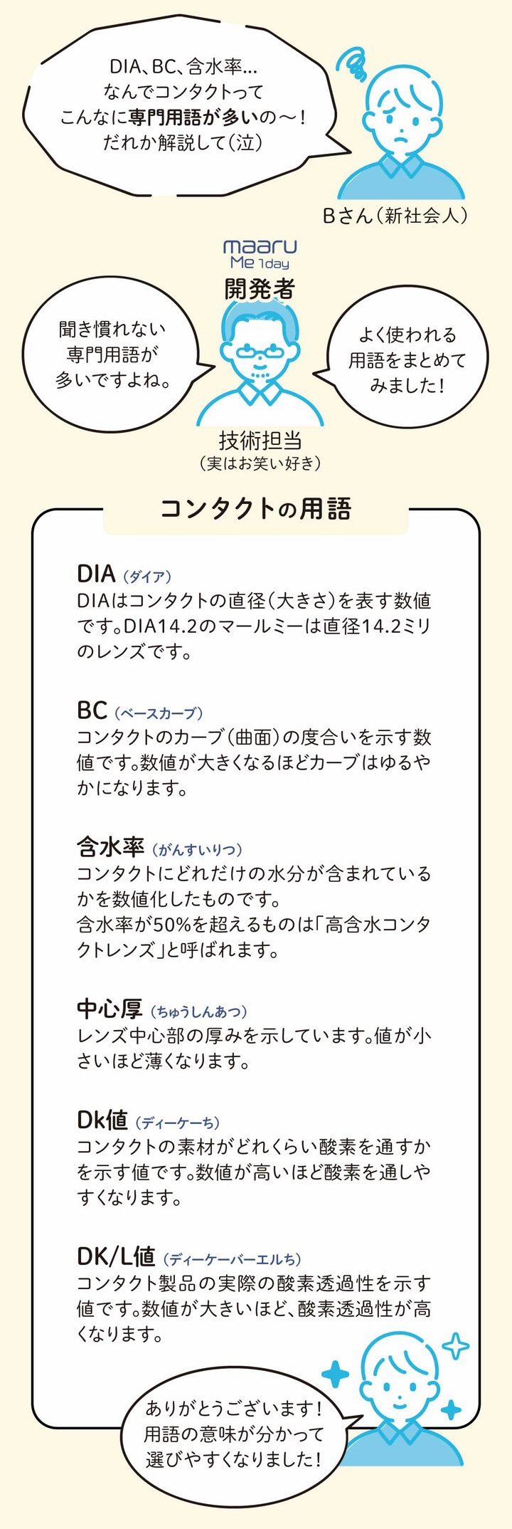 コンタクトの用語