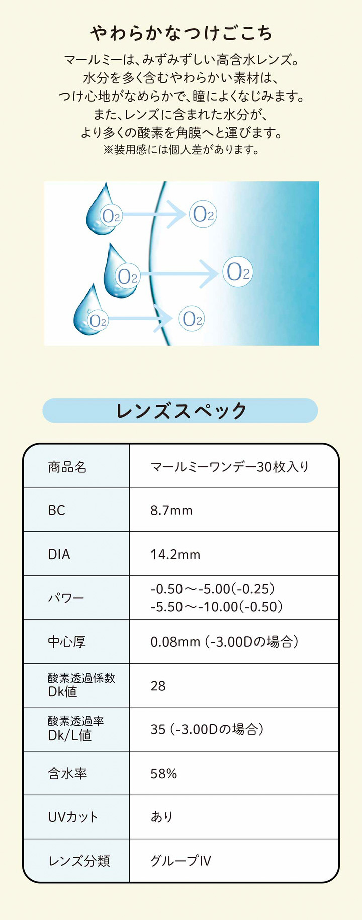 やわらかなつけごこち レンズスペック