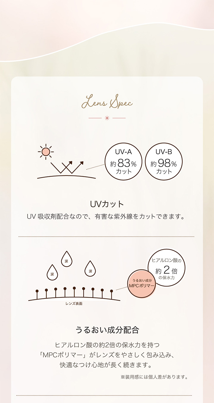 レンズスペック UVカット うるおい成分配合 