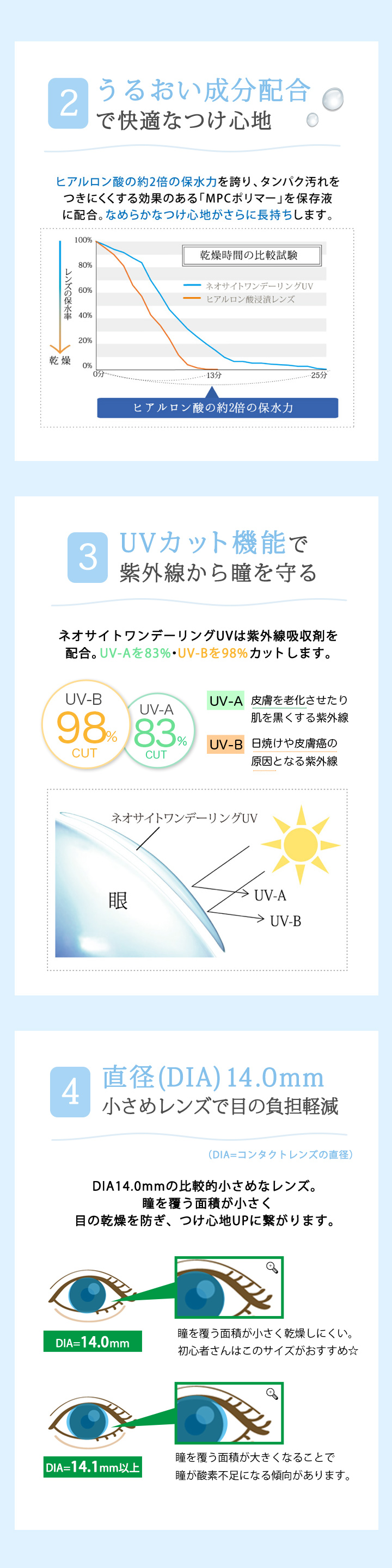 2.うるおい成分配合で快適なつけ心地 3.UVカット機能で紫外線から瞳を守る 4.直径（DIA）14.0mm小さめレンズで目の負担を軽減