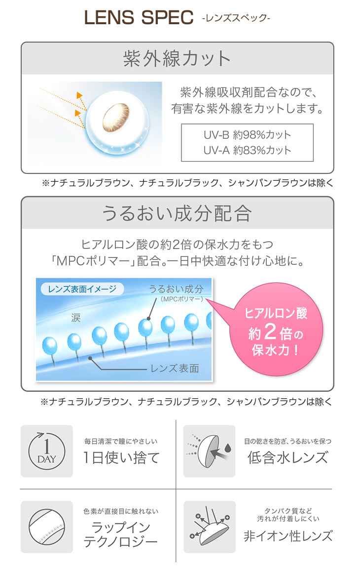 紫外線カット うるおい成分配合 1日使い捨て 低含水レンズ ラップインテクノロジー 非イオン性レンズ