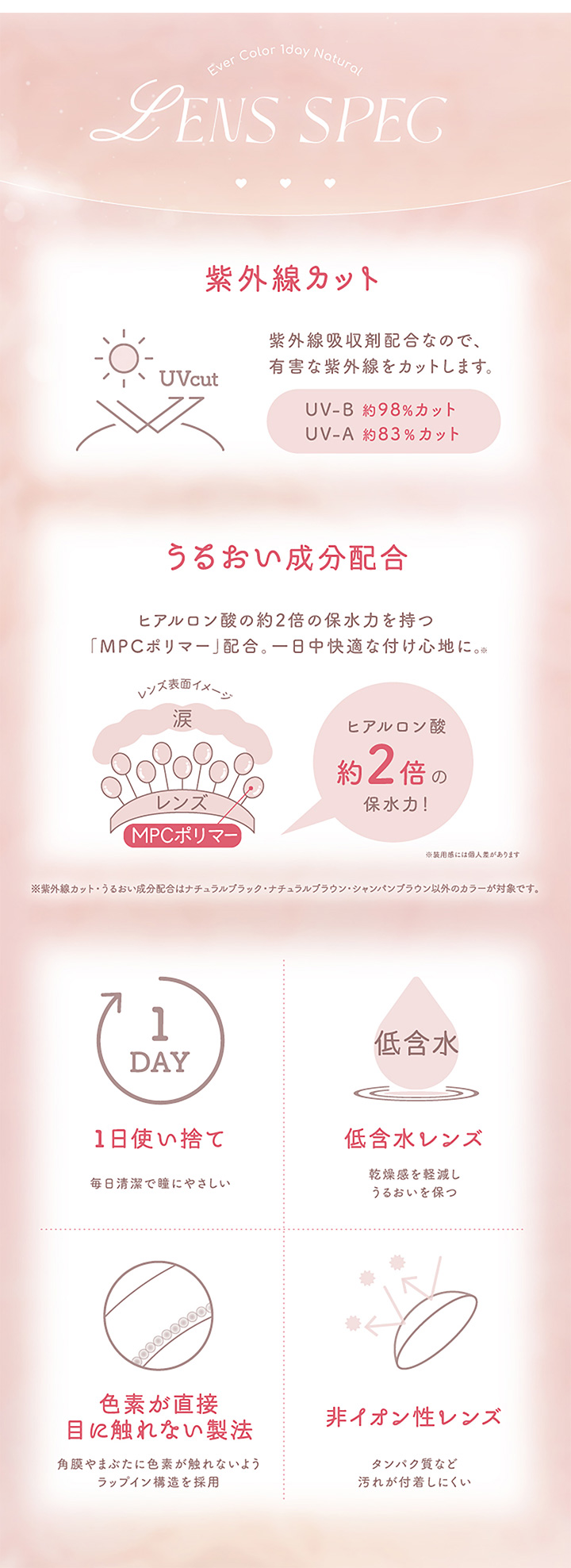 1日使い捨て 低含水レンズ 色素が直接目に触れない 非イオン性レンズ