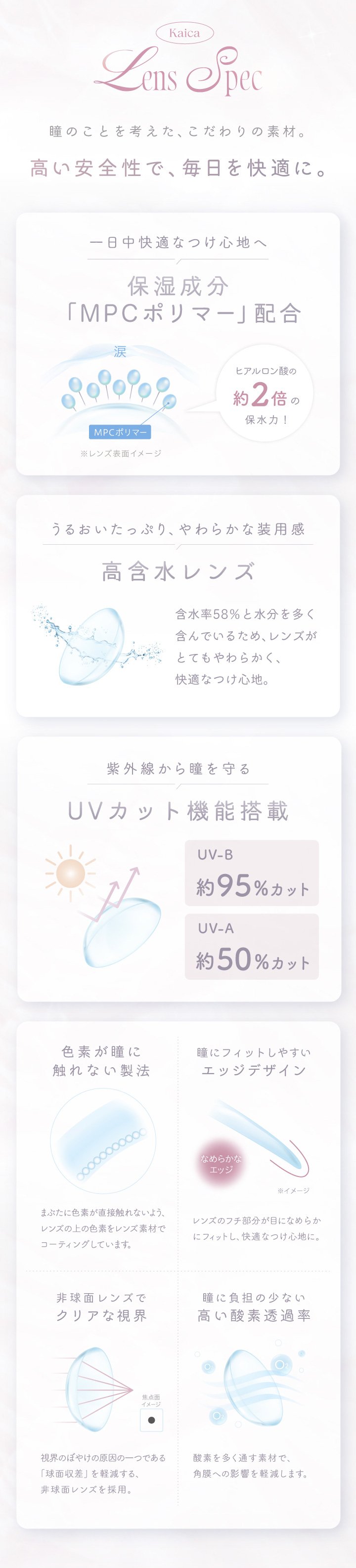 保湿成分 MPCポリマー配合 高含水レンズ UVカット 色素が触れない エッジデザイン 非球面レンズ 酸素透過率