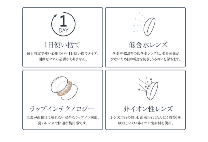 1日使い捨て、低含水レンズ、ラップインテクノロジー、非イオン性レンズ