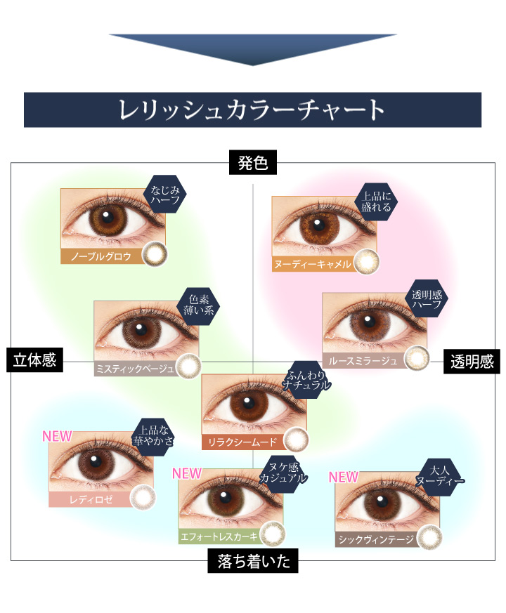 レリッシュカラーチャート
