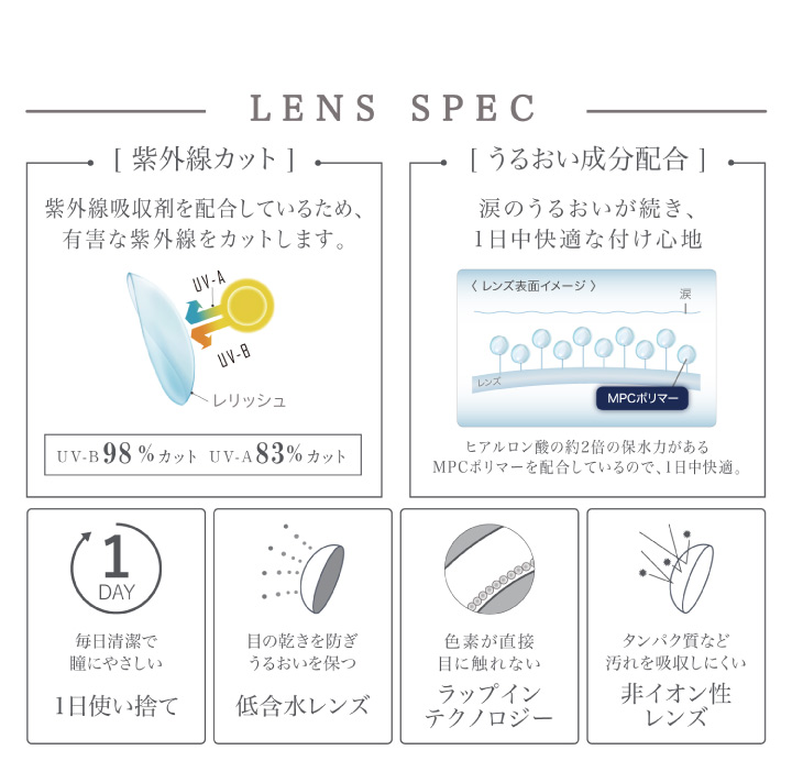 LENS SPEC