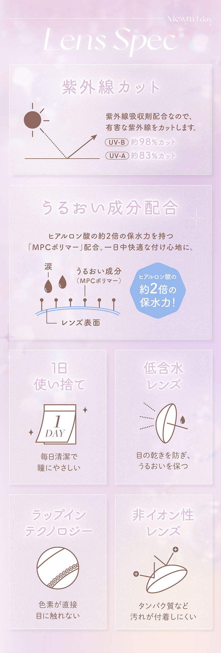 レンズスペック 紫外線カット うるおい成分配合 1日使い捨て 低含水レンズ 色素が直接目に触れないラップインテクノロジー 非イオン性レンズ