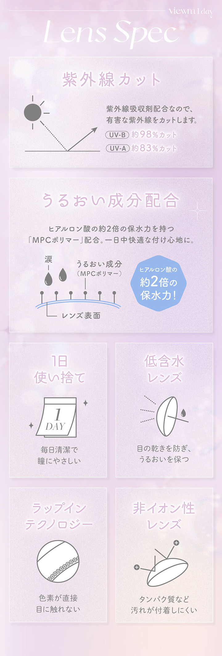 レンズスペック 紫外線カット うるおい成分配合 1日使い捨て 低含水レンズ 色素が直接目に触れないラップインテクノロジー 非イオン性レンズ