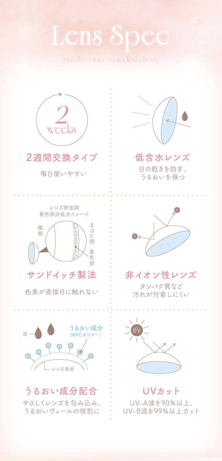 2week 2週間交換タイプ 低含水レンズ サンドイッチ製法 非イオン性レンズ うるおい成分配合 UVカット