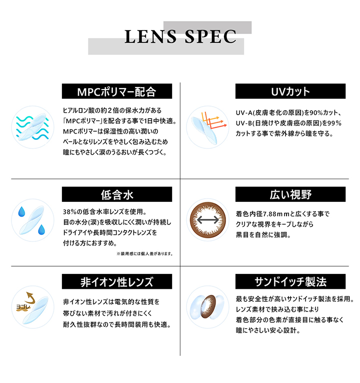 エンジェルアイズワンデー モイスチャー UV