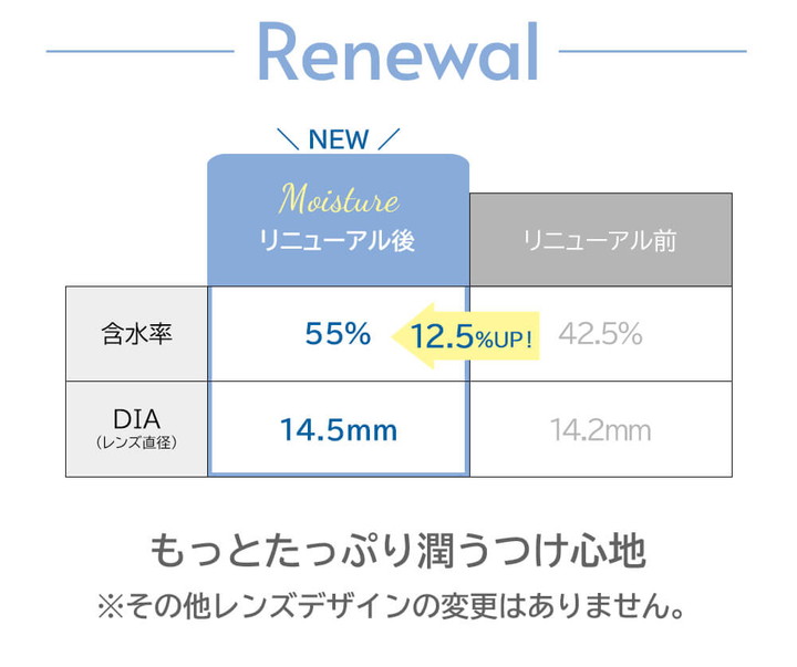 エンジェルアイズワンデー トーリック 乱視用 含水率55％ DIA14.5mm