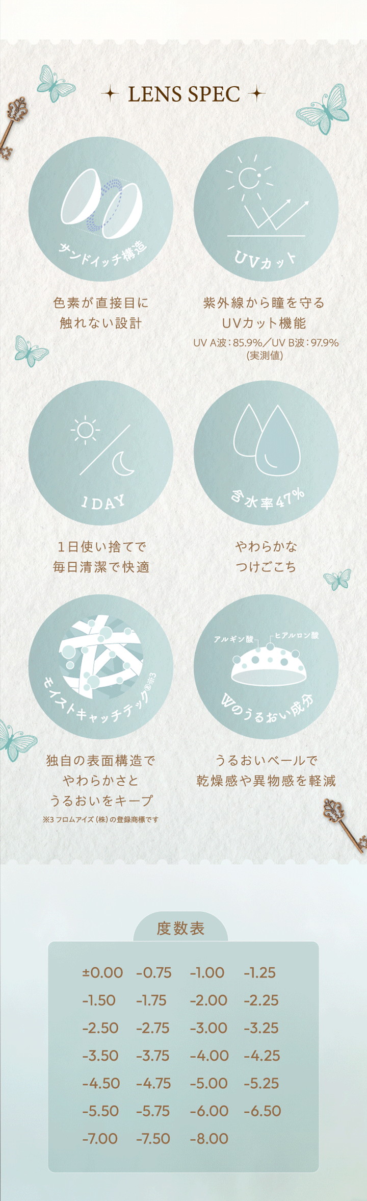 サンドイッチ構造 UVカット