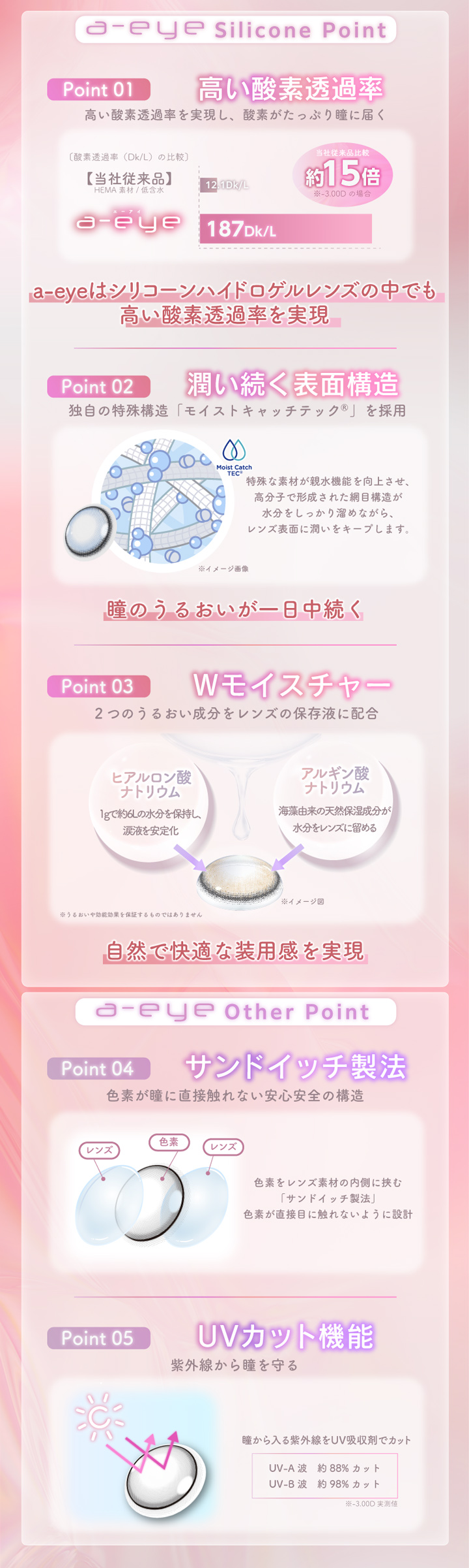 ワンデーリフレア エーアイ Wモイスト 酸素透過率約15.6倍 レンズの硬さ約2分の1 モイストキャッチテック Wモイスチャー成分