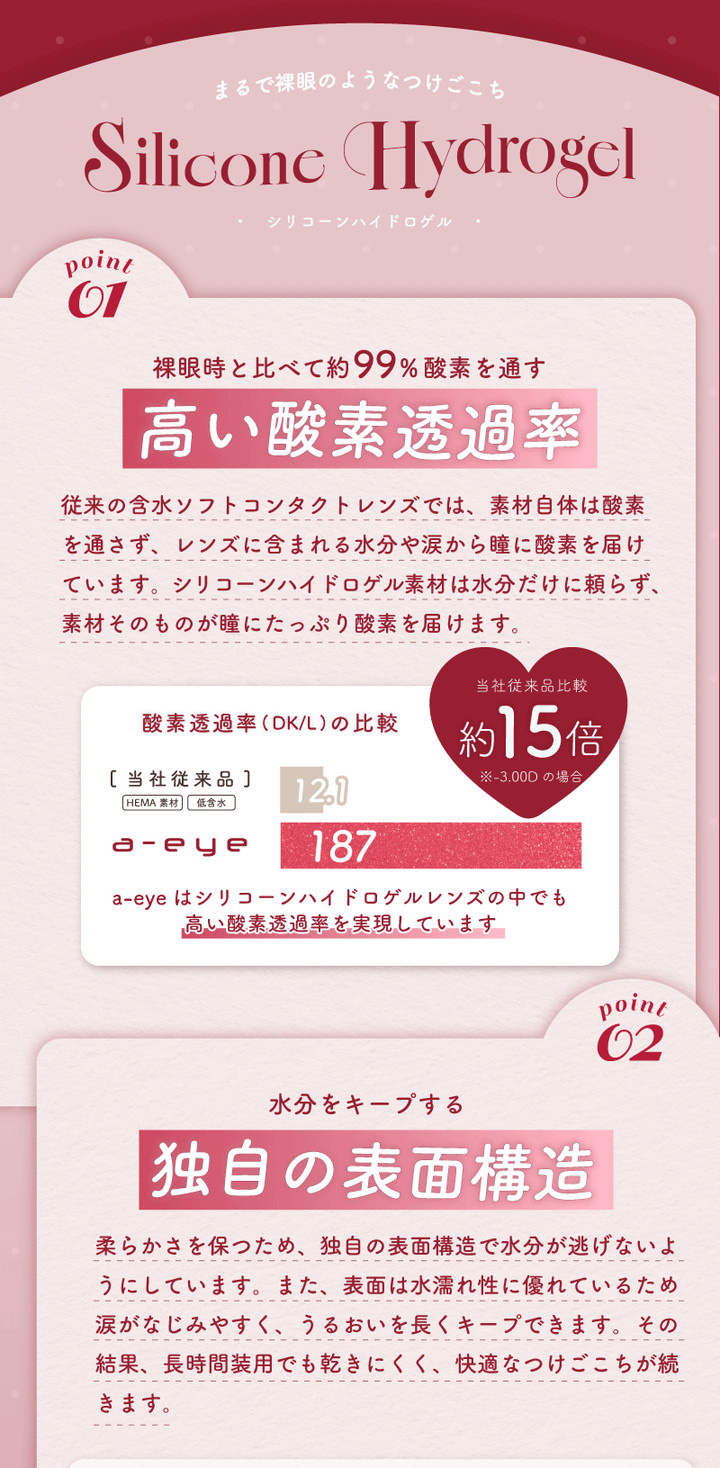 高い酸素透過率 独自の表面構造