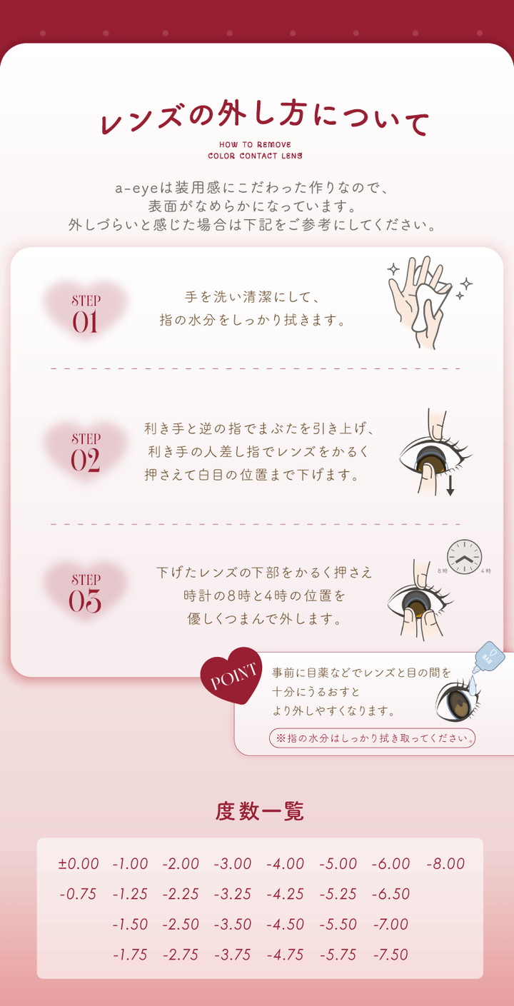 レンズの外し方について