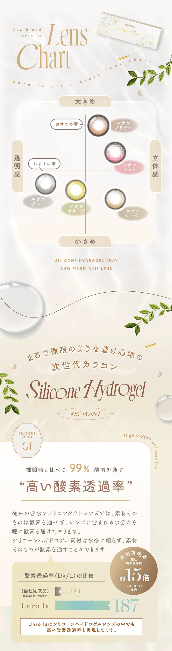アンローラカラーチャート