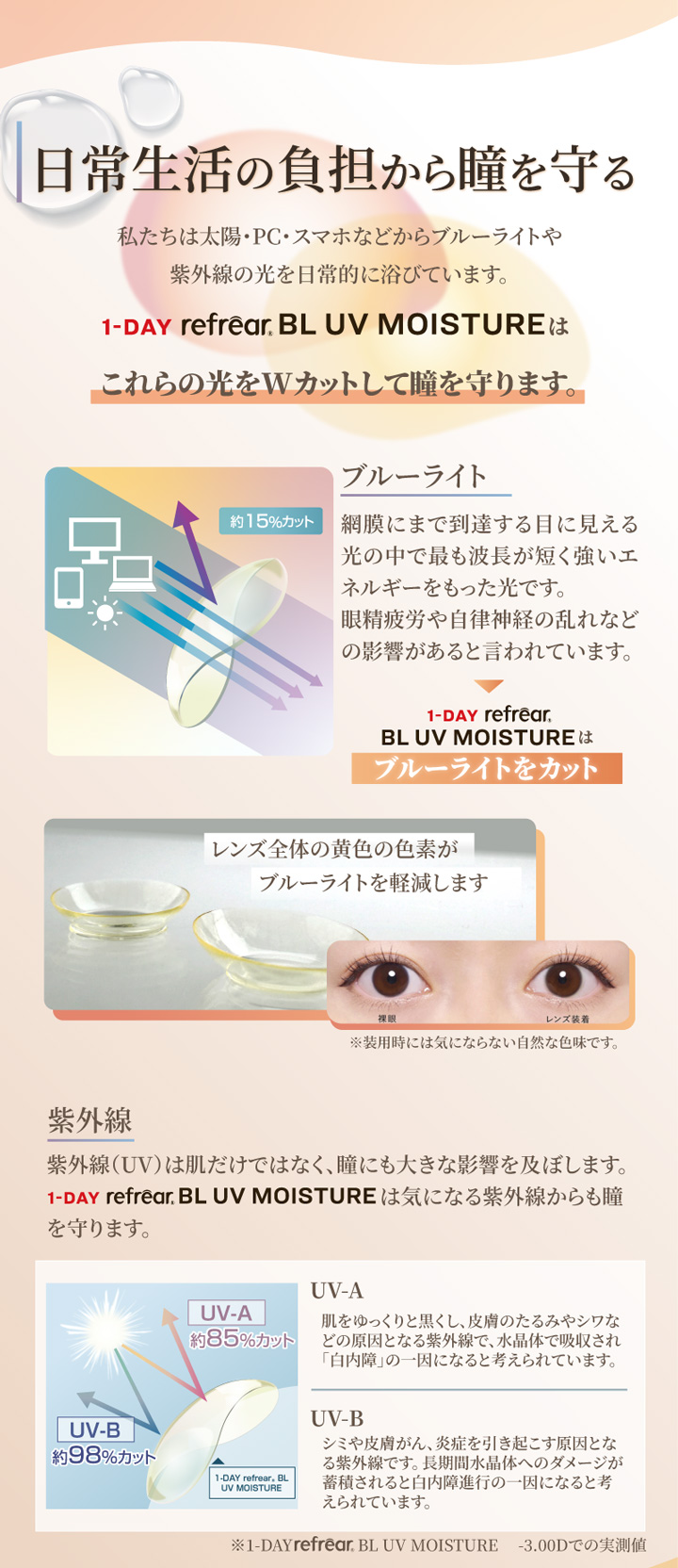 ブルーライトカット