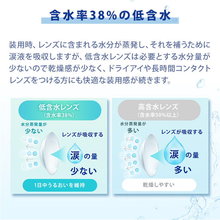 含水率38%の低含水