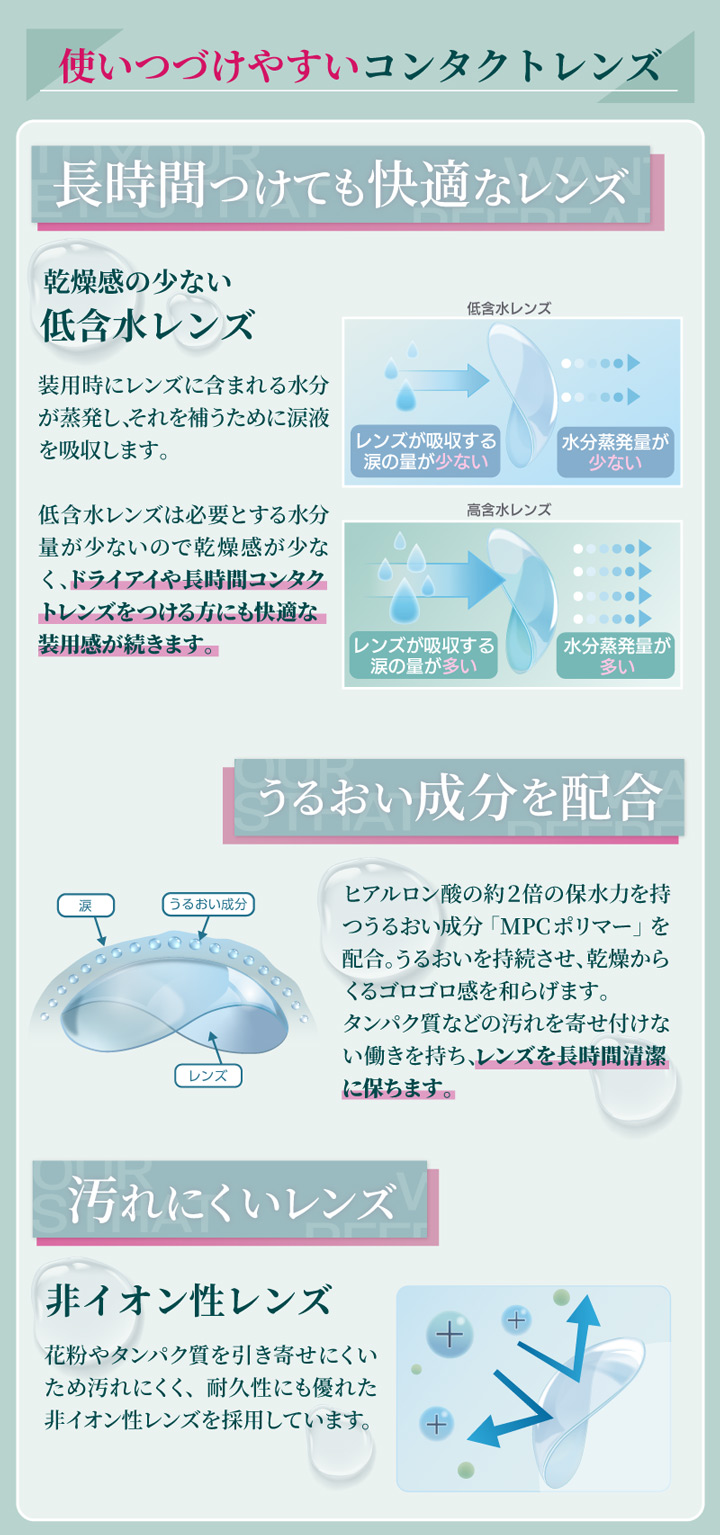 長時間つけても快適なレンズ うるおい成分を配合 汚れにくいレンズ