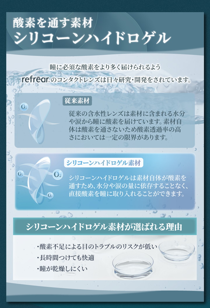 シリコーンハイドロゲル