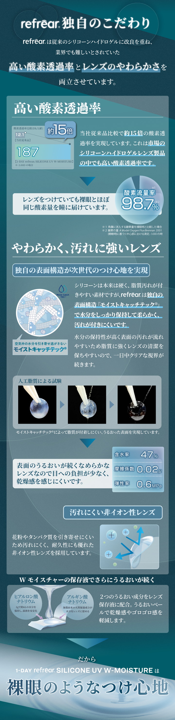 高い酸素透過率