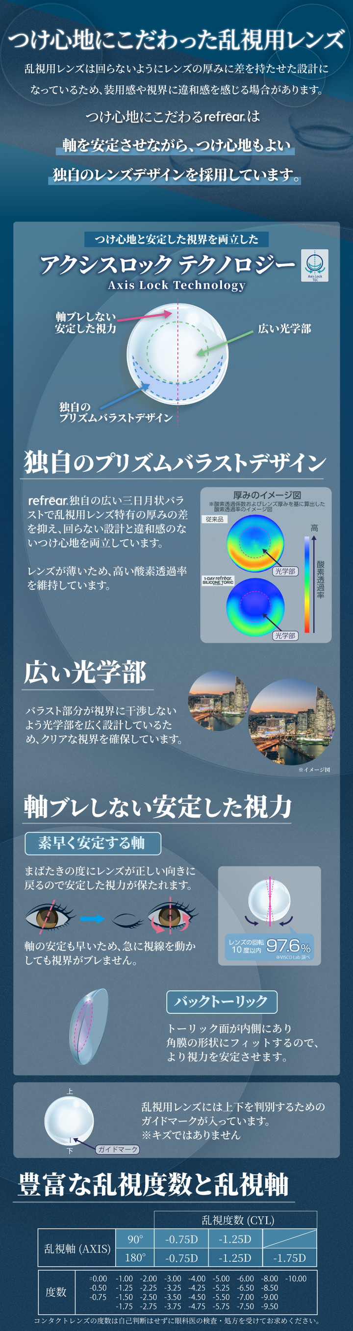 つけ心地にこだわった乱視用レンズ アクシスロックテクノロジー