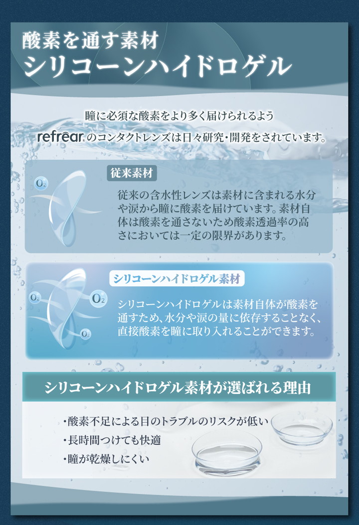 酸素を通す素材 シリコーンハイドロゲル