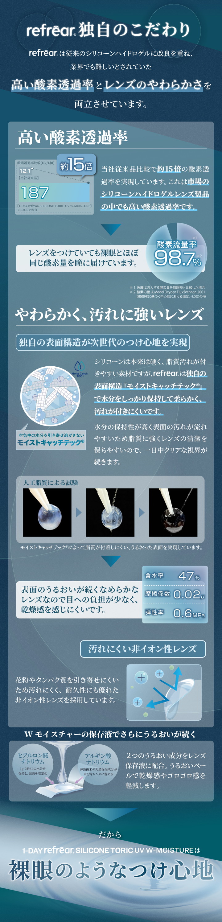 高い酸素透過率 やわらかく、汚れに強いレンズ 裸眼のようなつけ心地