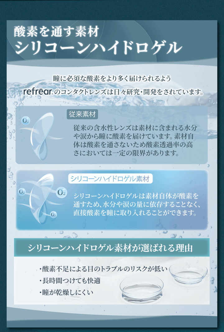 シリコーンハイドロゲル