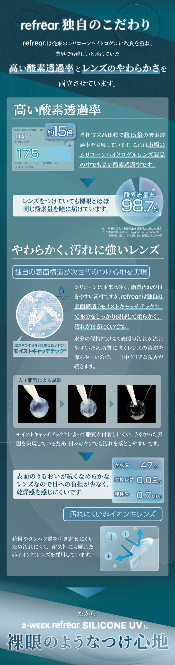 高い酸素透過率