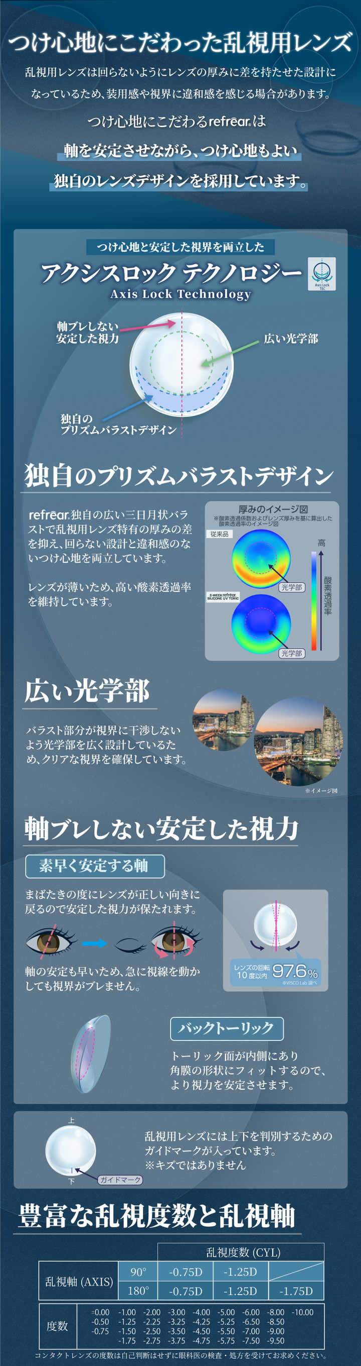 つけ心地にこだわった乱視用レンズ アクシスロックテクノロジー