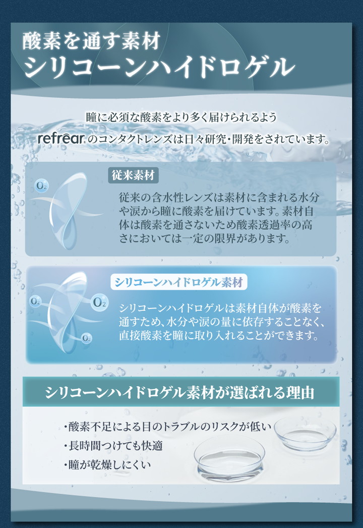 酸素を通す素材 シリコーンハイドロゲル