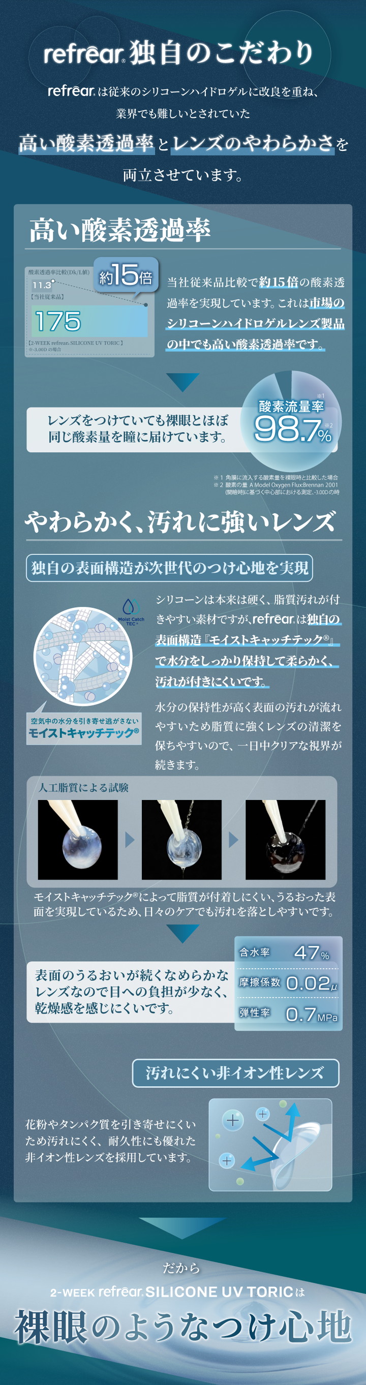 高い酸素透過率 やわらかく、汚れに強いレンズ 裸眼のようなつけ心地