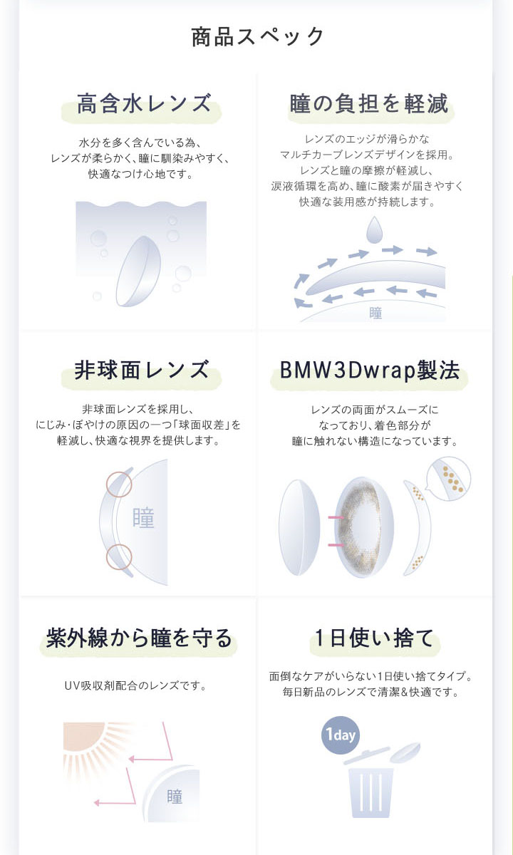 高含水レンズ 、瞳の負担を軽減、非球面レンズ、BMW3Dwrap製法、紫外線から瞳を守る、1日使い捨て