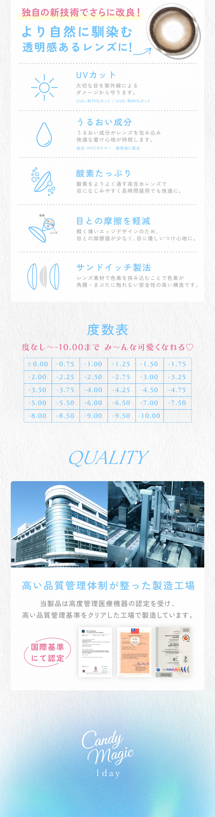 キャンディーマジックワンデー(candymagic1day)、ブルーライトカット、UVカット、うるおい成分