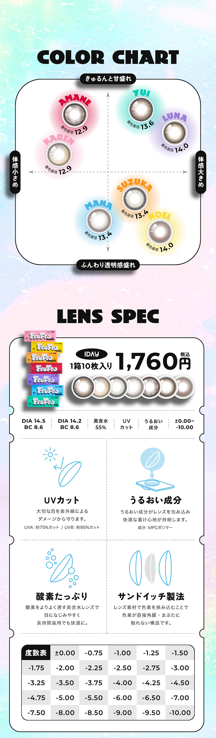 フルフルカラーチャート 1箱10枚入り1760円税込み