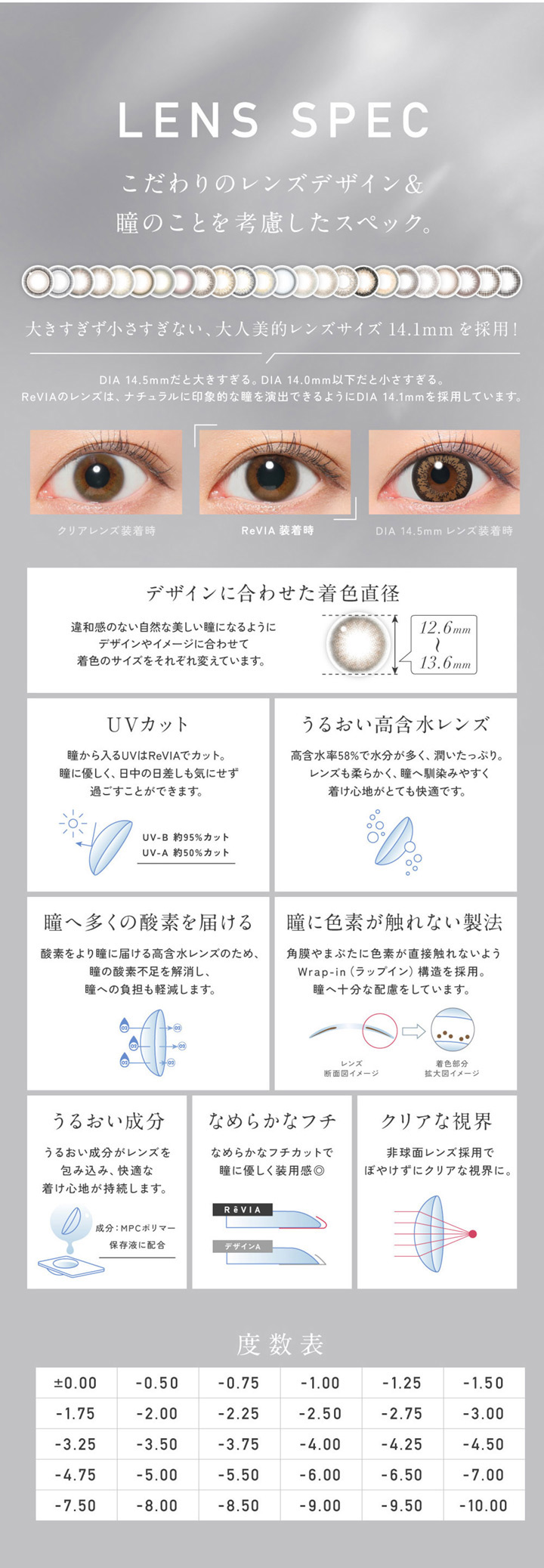 ワンデー カラコン レヴィアワンデー サークル ReVIA 1day CIRCLE 
UVカット うるおい高含水レンズ