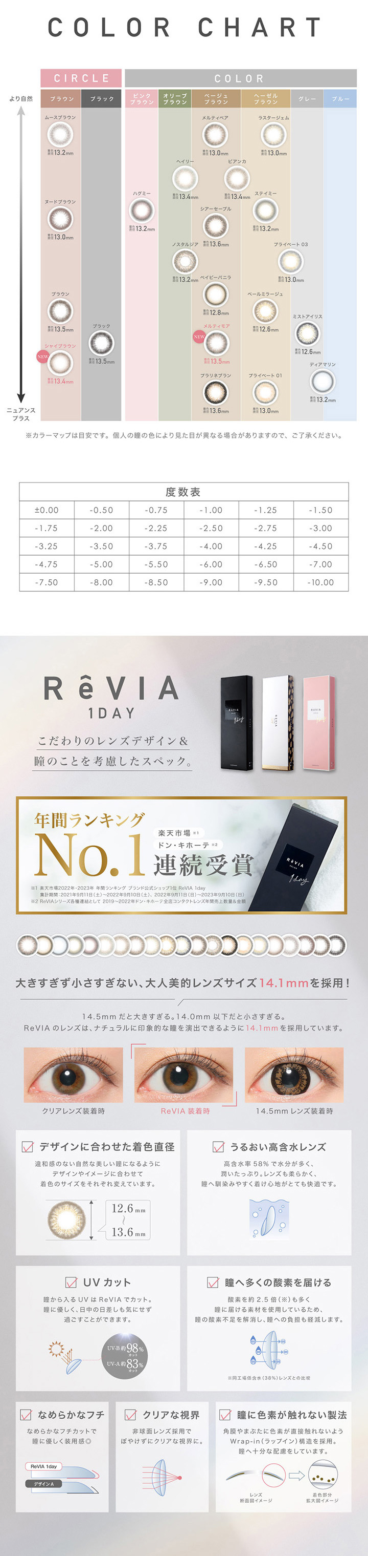 ワンデー カラコン レヴィアワンデー サークル ReVIA 1day CIRCLE