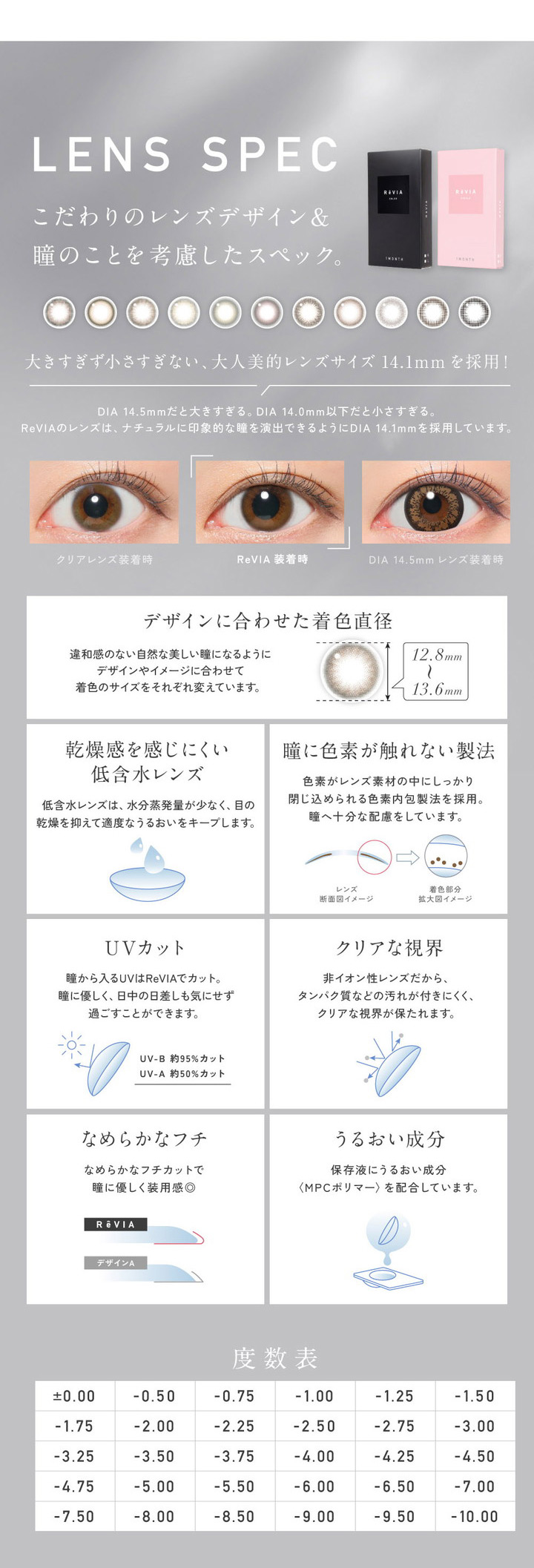 レンズスペック 低含水レンズ 色素内包製法 UVカット 非イオン性レンズ なめらかなフチ うるおい成分