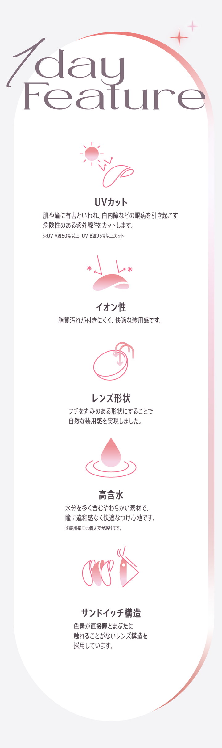 UVカット イオン性 高含水 サンドイッチ構造