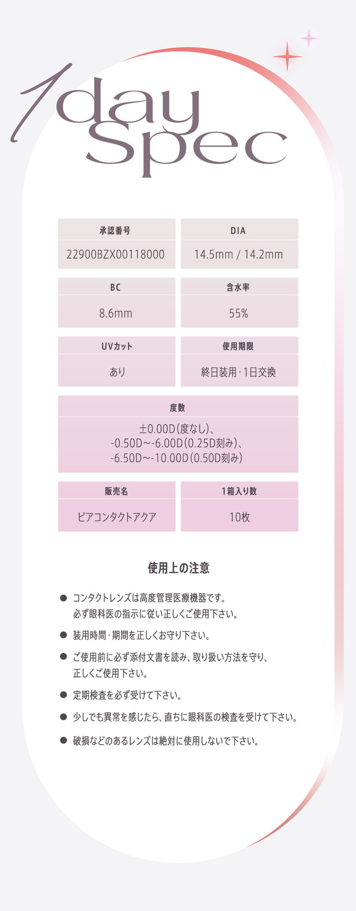 レンズスペック