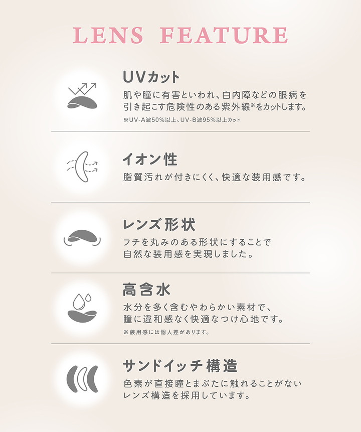 UVカット イオン性 レンズ形状 高含水 55％ サンドイッチ構造