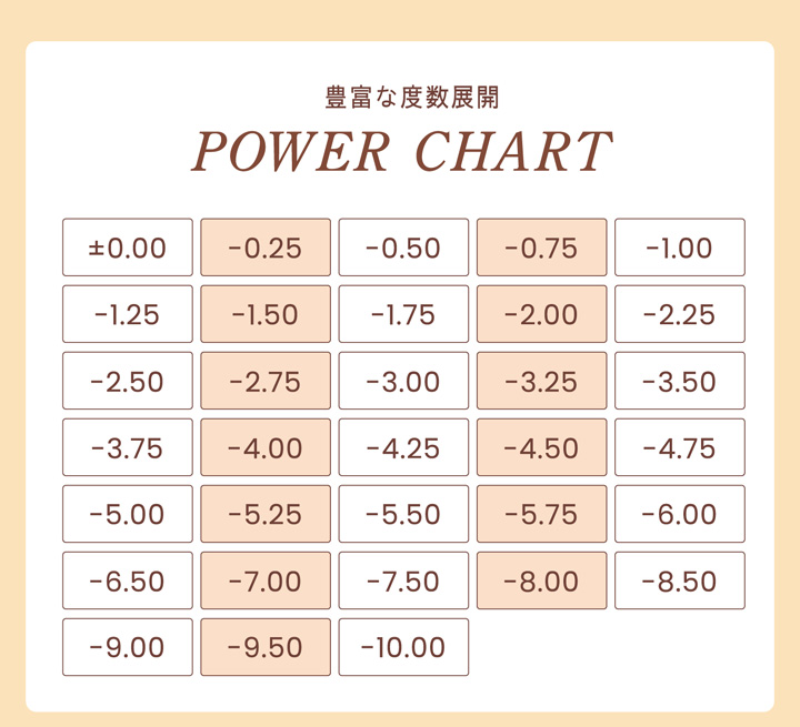 パワーチャート