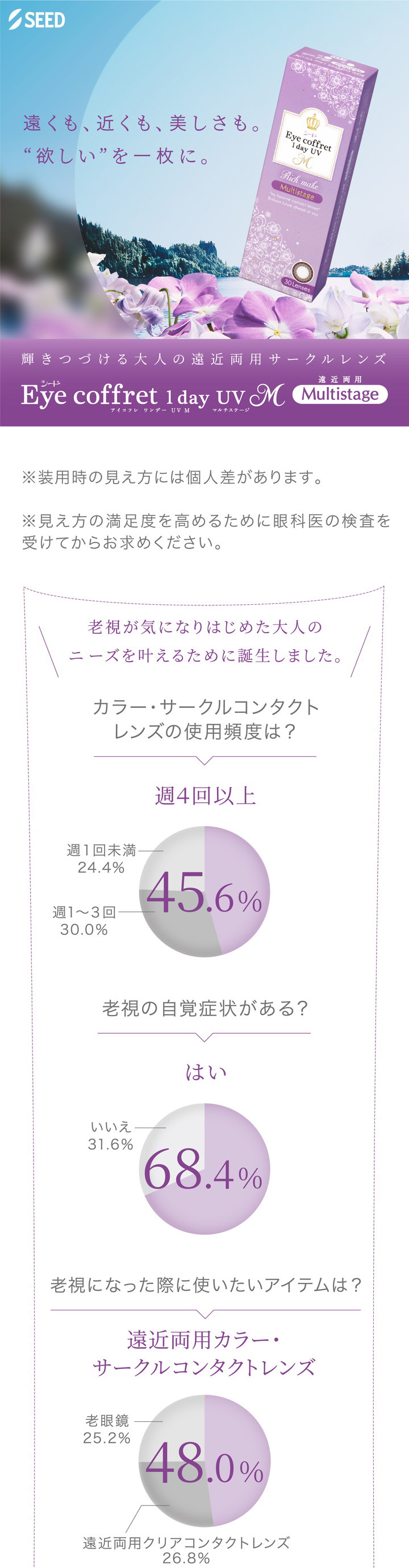 アイコフレワンデー UV M マルチステージ 輝きつづける大人の遠近両用サークルレンズ